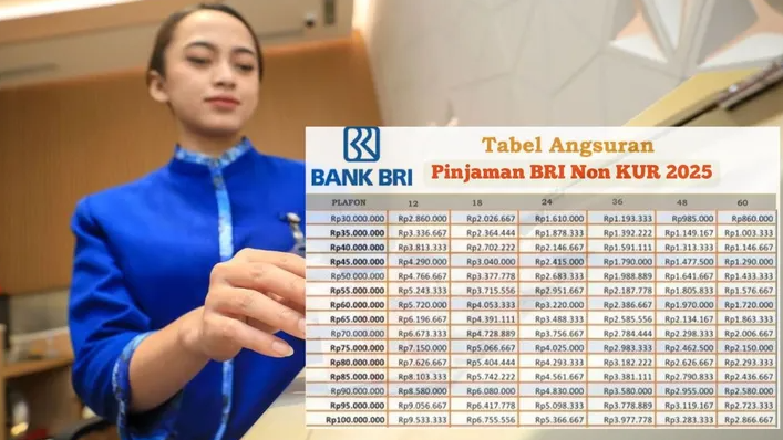 Bunga Cuma 10%! Pinjaman BRI Non KUR Tenor 5 Tahun, Cicilan Ringan Banget
