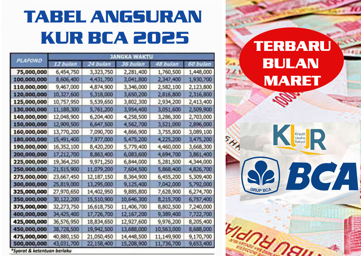 Inilah Rincian Tabel Angsuran KUR BCA 2025 Limit Tertinggi Rp500 Juta, dengan Cicilan Terendah Tenor 5 Tahun