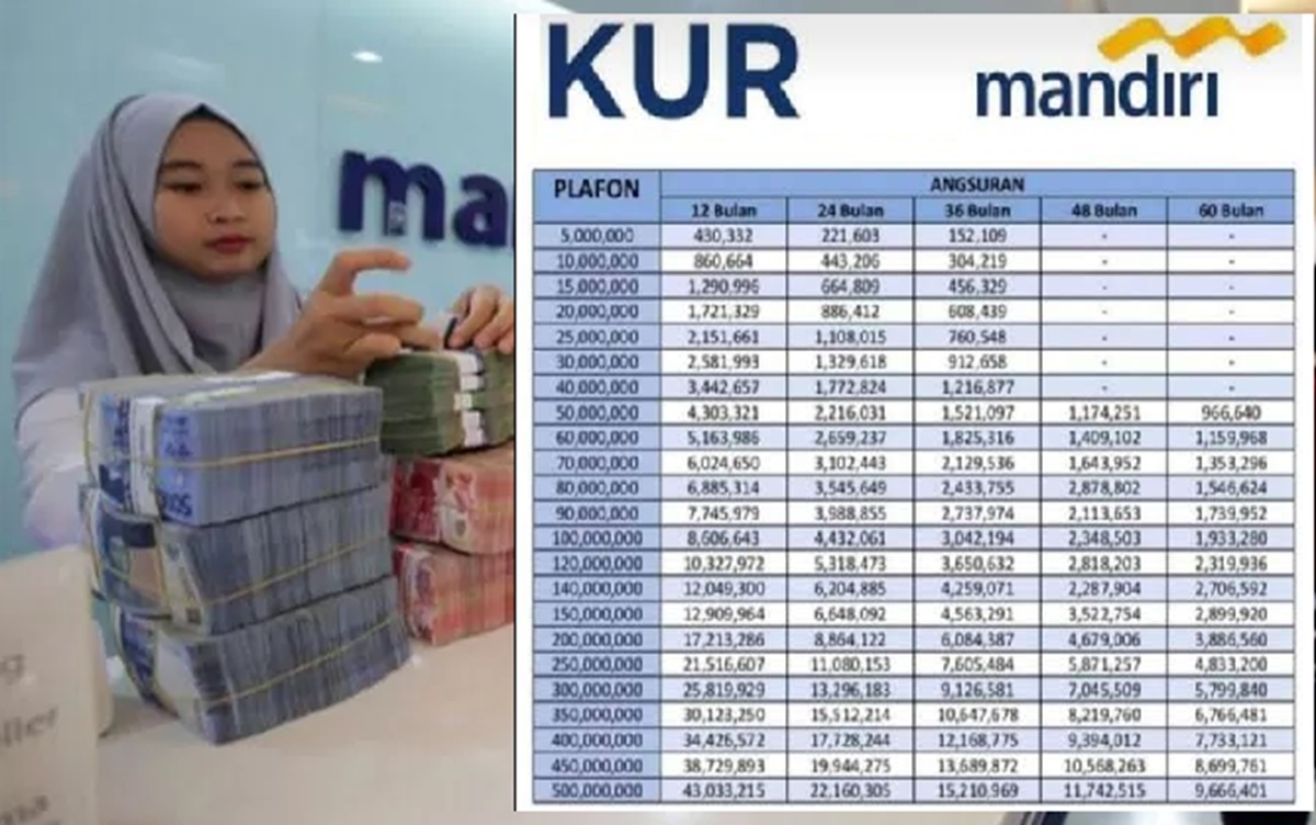 Pinjam Dana 500 Juta di KUR Mandiri Cicilannya Mulai 900 Ribuan! Intip Tabel Angsuran Terbarunya Berikut Ini!