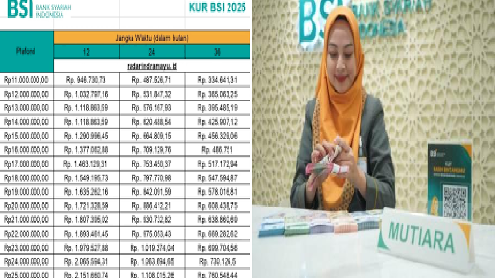 Solusi Pinjaman Syariah Tanpa Riba! KUR BSI 2025 Tawarkan Pinjaman Rp500 Juta, Syarat mudah dan Tanpa Jaminan