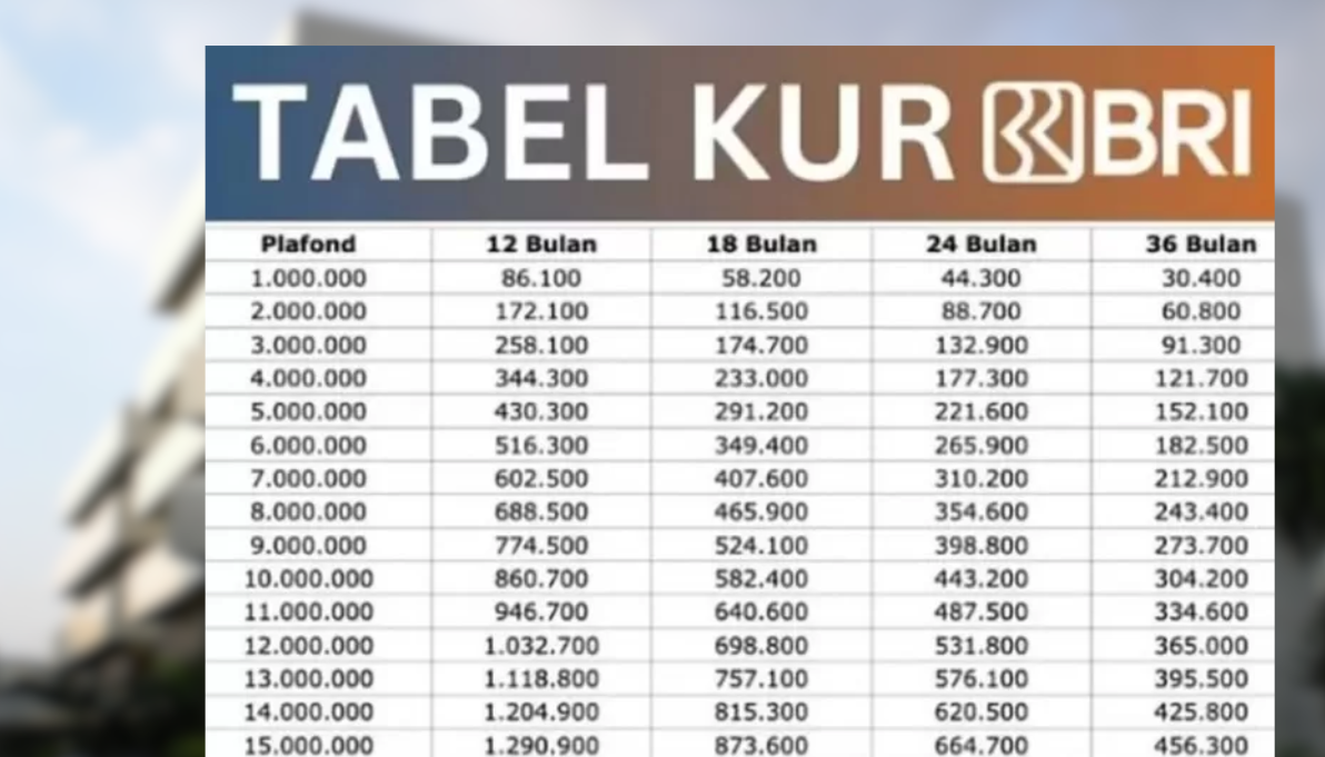 Berapa Angsuran Pinjaman 100 Juta KUR BRI 2025 Tenor 5 Tahun? Cek Simulasi Cicilan dan Syarat Pengajuannya