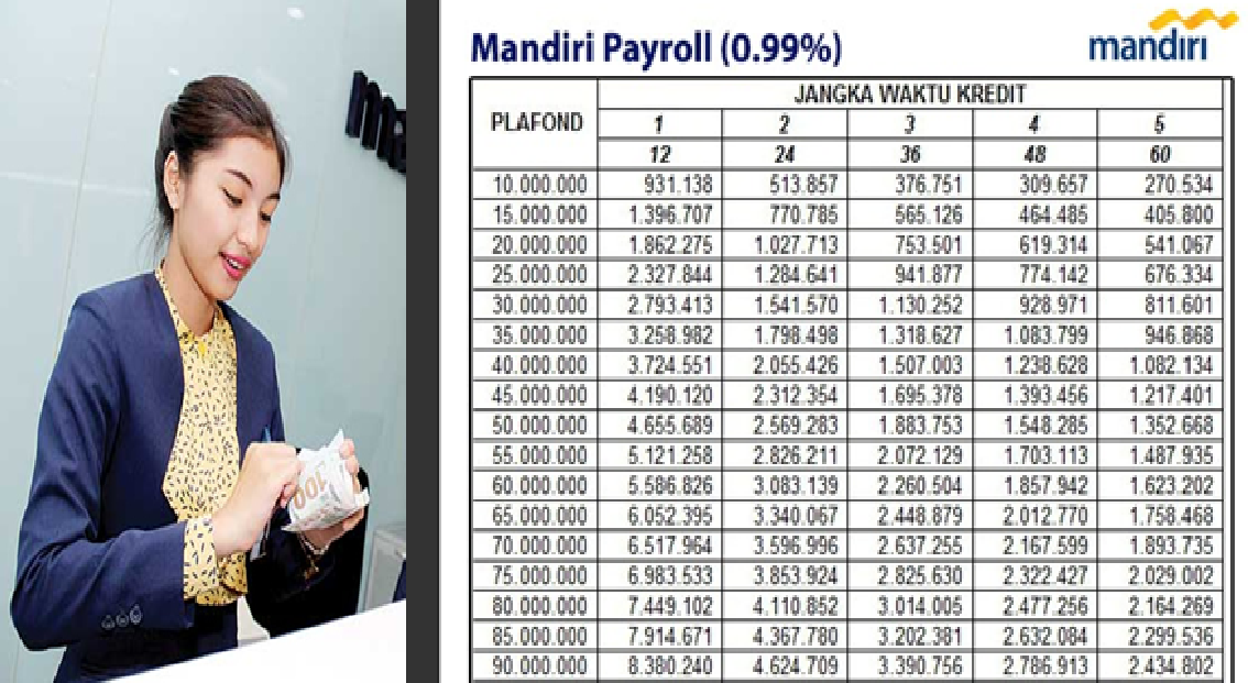 Pinjam Rp75 Juta, Lunas dalam 36 Bulan! Simak Strategi dan Tabel Terbaru KUR Mandiri 2025 