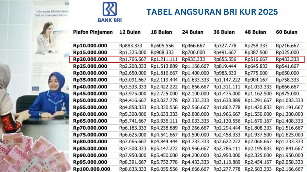 Berapa Angsuran KUR BRI 2025 untuk Pinjaman Rp20 Juta? Ini Simulasi dan Tabel Cicilan Terbarunya!