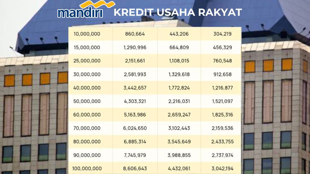 Kabar Baik! KUR Mandiri 2025 Dibuka, Bunga 6 per Tahun, Syarat Mudah, Pinjaman Hingga Rp100 Juta Tanpa Agunan