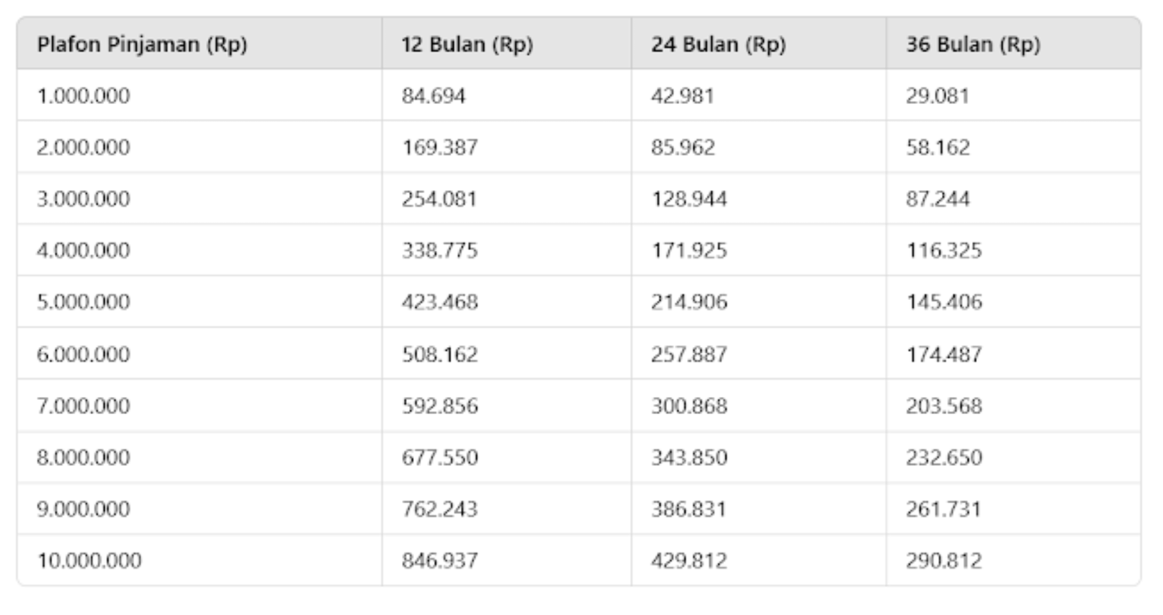 Berikut Rincian Tabel Angsuran KUR Super Mikro BSI 2025 Hingga Plafon Rp10 Juta, Bisa Tanpa Agunan