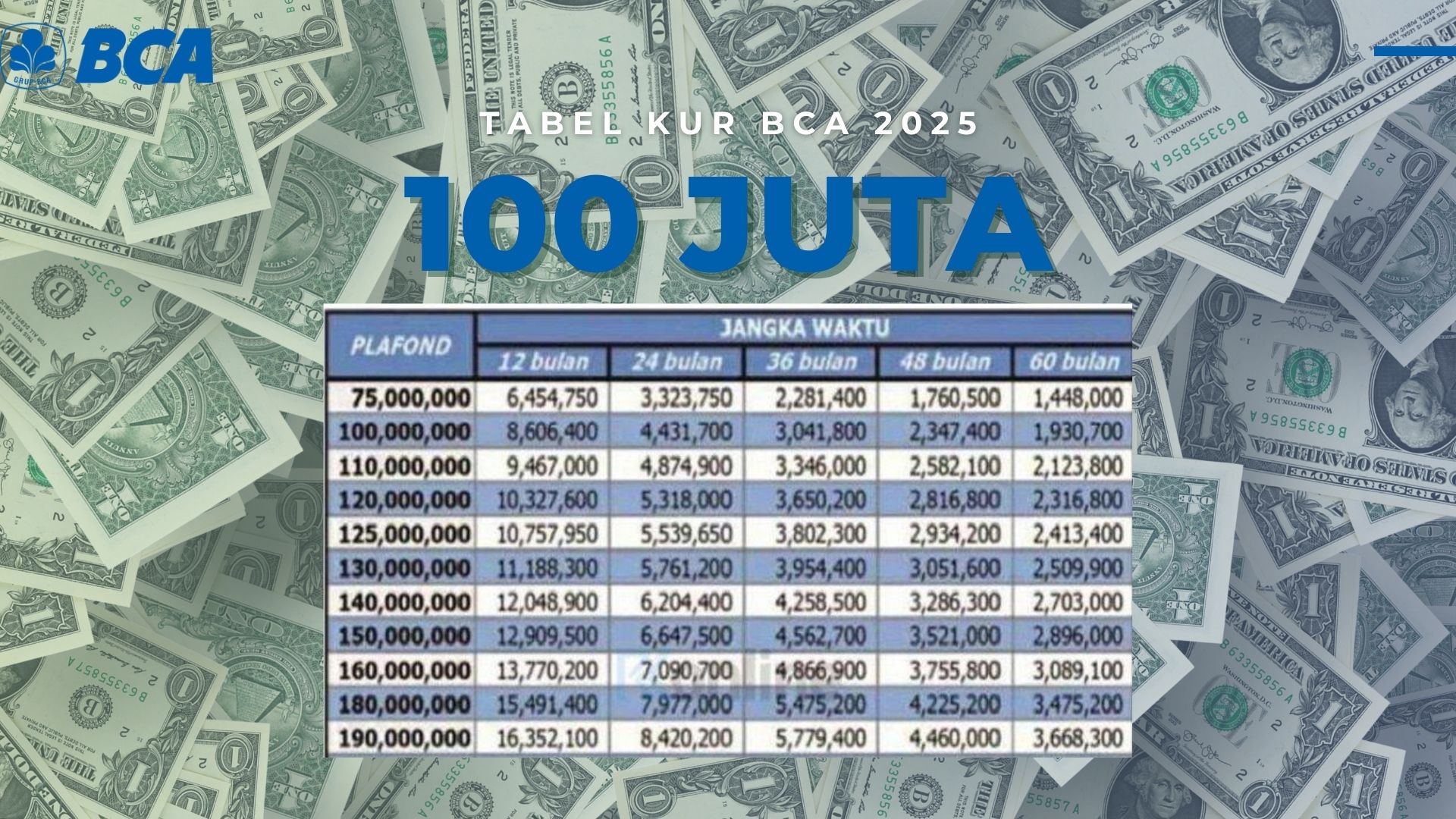 Pinjam Modal Resmi 100 Juta Cicilannya Berapa? Berikut Simulasi Cicilan KUR BCA 2025