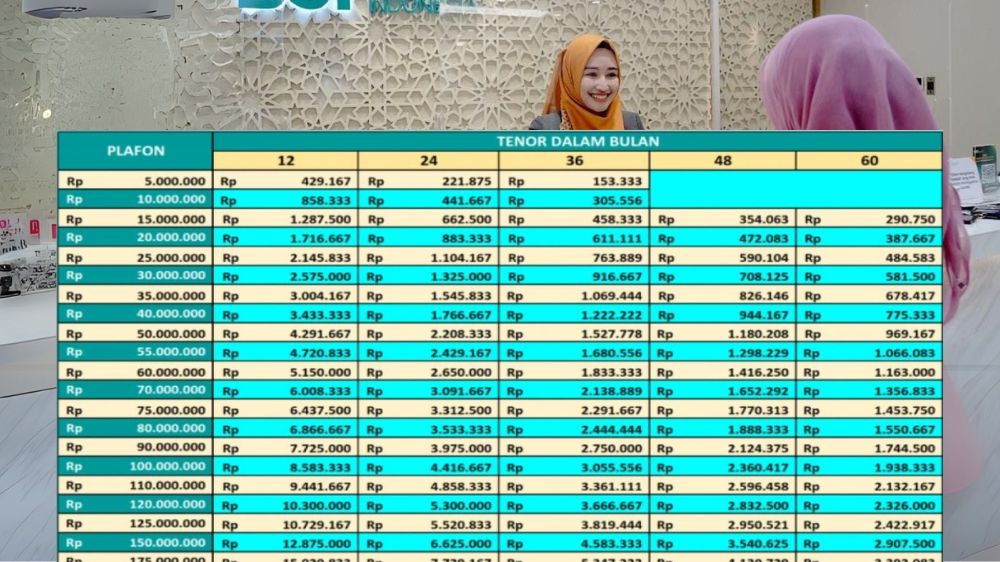Cicilan 183 Ribu Tiap Bulan, Dapatkan Pinjaman Rp10-100 Juta KUR BSI 2025, Cek Skema Angsuran dan Tenornya