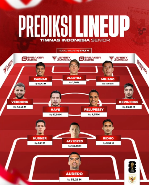 Strategi Baru Patrick Kluivert Dipuji Meski 0 Shoot on Target, Menjanjikan Buat Round 4?