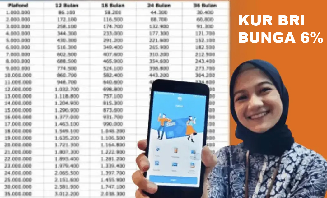 Gak Perlu Bingung Cari Modal! Ini Cara Dapat Pinjaman Usaha Rp100 Juta dari KUR BRI 2025, Cicilan Rp72 Ribu