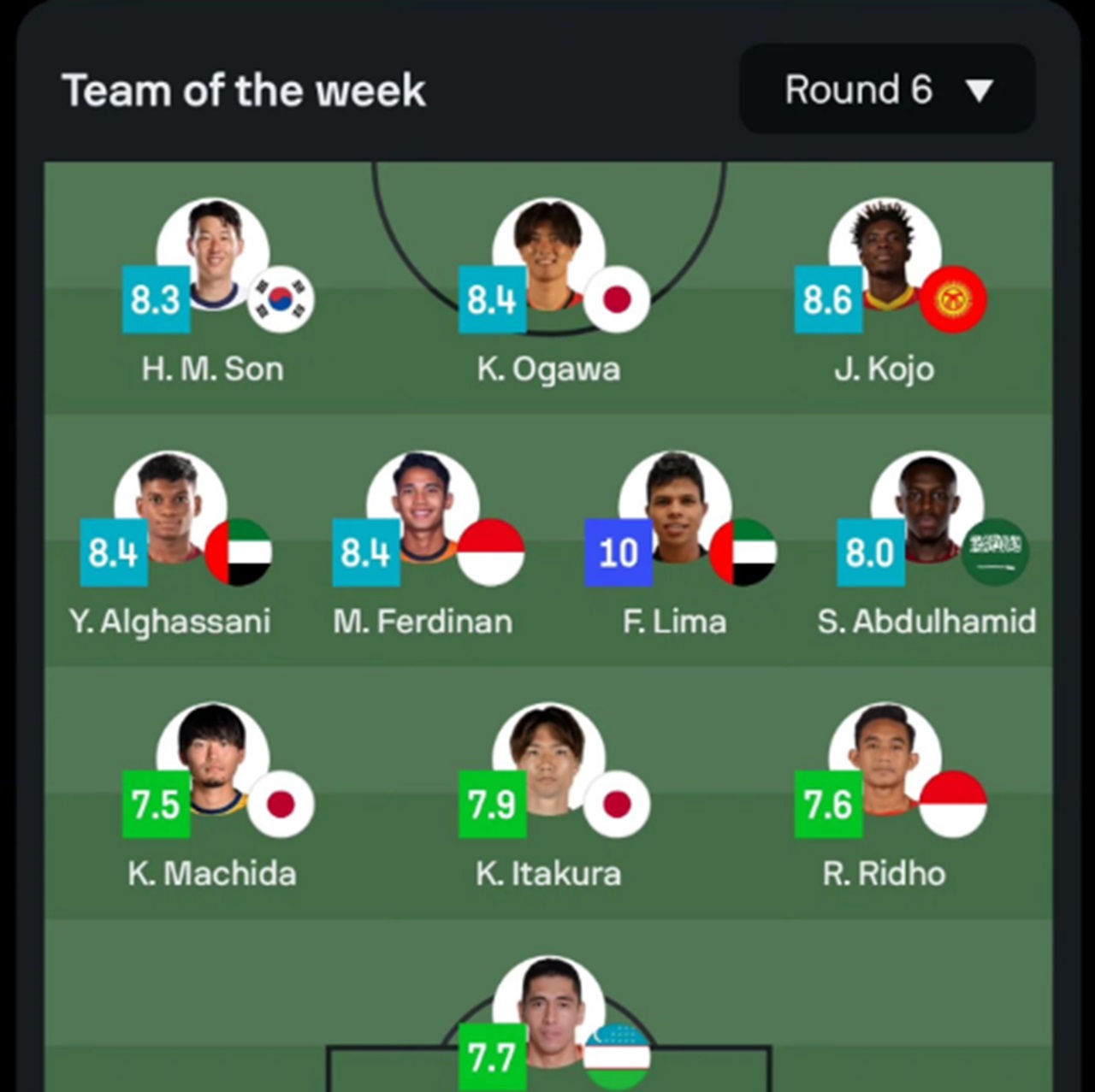 Team of the Week FIFA World Cup Asian Qualifiers! Ada Nama Marselino Ferdinan dan Rizky Ridho!