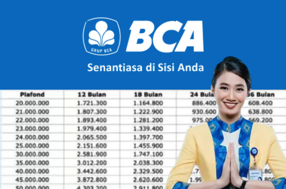Mulai Dari Rp9 Juta Per Bulan? Ini Simulasi Lengkap Cicilan KUR BCA 2025 Untuk UMKM Hingga Rp500 Juta!