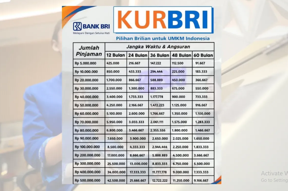 Kabar Gembira UMKM! Ini Tabel Angsuran KUR BRI Terbaru 2025, Bunga Cuma 6%!