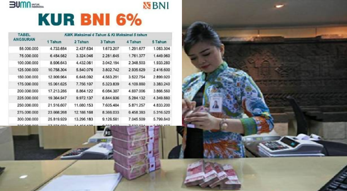 Cicilanya Super Ringan! KUR BNI Tawarkan Pinjaman Rp100 Juta-Rp500 Juta Dengan Tenor 1-5 Tahun, Ini Skemanya!