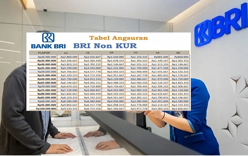 Detail Tabel Pinjaman Non Kur BRI 2025: Ini Syarat Beserta Cicilan Hingga Tenor 5 Tahun