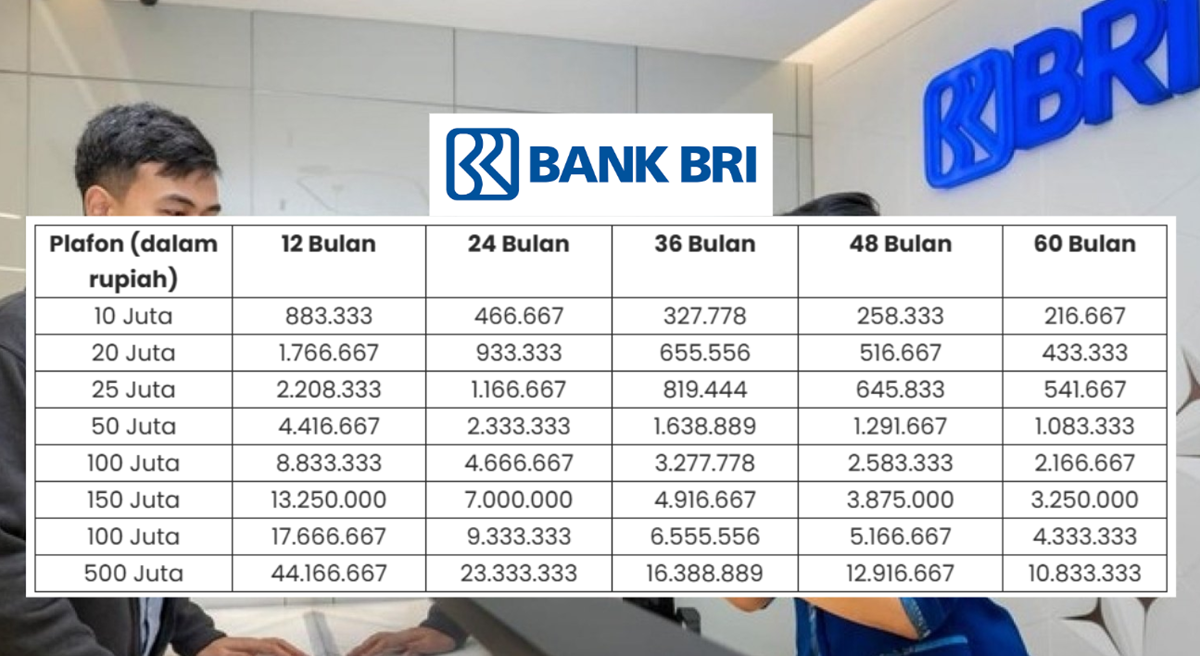 Ajukan Pinjaman KUR BRI Sekarang Juga, Langsung Cair Hingga Rp100 Juta dalam 5 Menit Aja