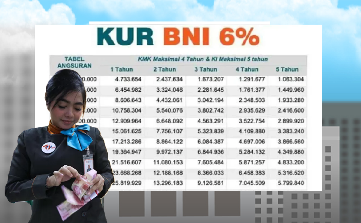 Update Tabel Angsuran KUR BNI 2025 Spesial Agustus: Plafon Rp10 - 100 Juta Berapa Angsurannya?