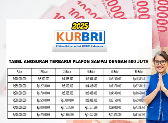 Inilah Cicilan Pinjaman KUR BRI 2025 Rp150 Juta, Bunga Cuma 3% per Tahun, Angsuran Super Ringan!