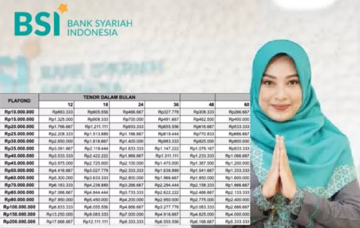 Modal Usaha Halal Tanpa Riba, KUR BSI 2025 Tawarkan Pinjaman Hingga 100 Juta Rupiah