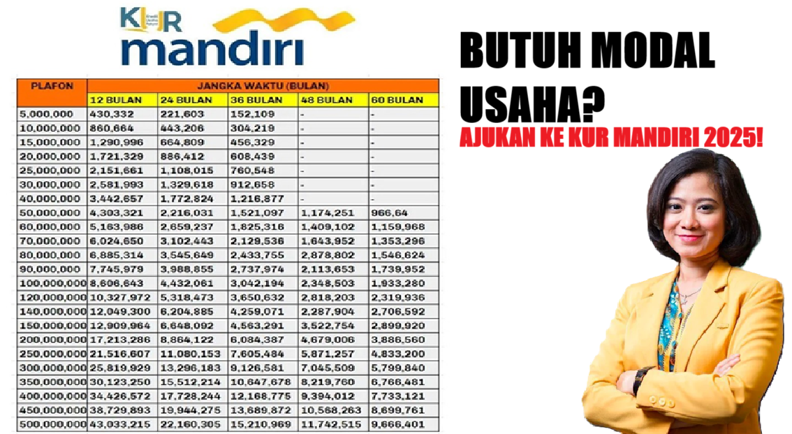 Update Terbaru! KUR Mandiri 2025 Plafon Rp100 Juta Lengkap Dengan Tabel Angsuran dan Syaratnya