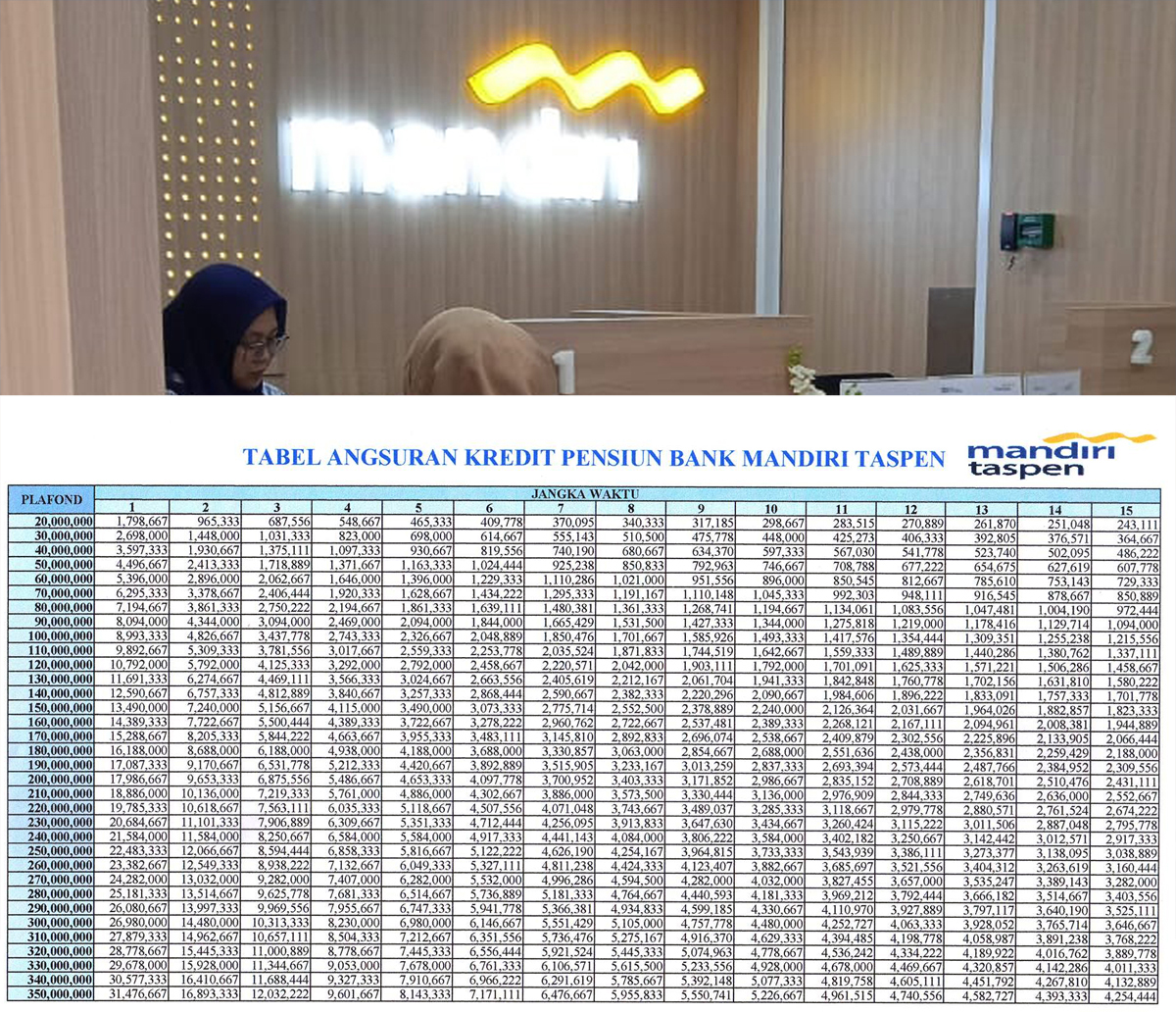 Pensiunan Butuh Modal Usaha? Ajukan Pinjaman Mandiri Taspen: Limit hingga Rp500 Juta, Bunga Ringan