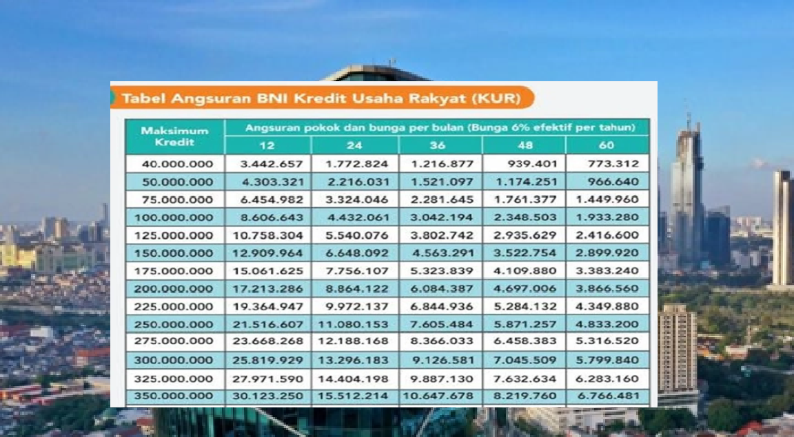 Update KUR BNI Mei 2025: Pinjaman Hingga 500 Juta Dengan Cicilan Super Ringan! Ini Syarat dan Tabel Angsuranya
