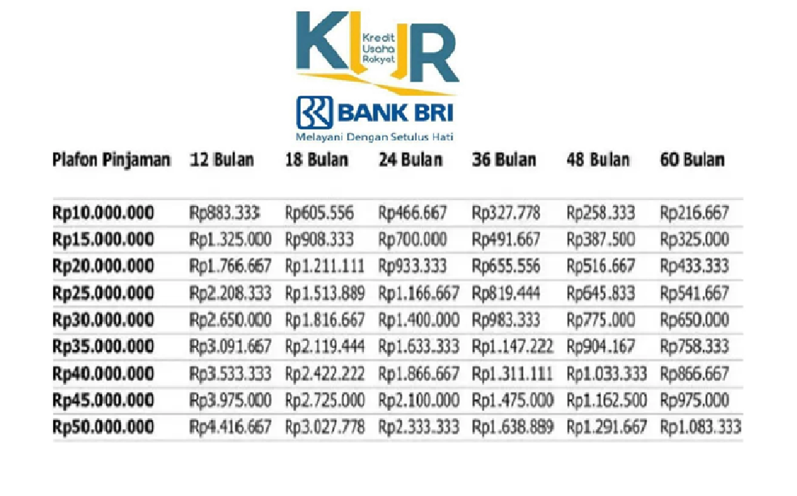 Penuhi Syarat RAC KUR Mandiri 2025 Ini Agar Pinjaman Disetujui Cepat