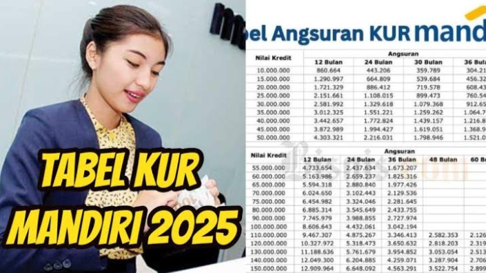 Cek Sekarang Tabel Angsuran KUR Bank Mandiri 2025: Proses Mudah & Cair Cepat! Suntikan Dana Rp10-100 Juta 