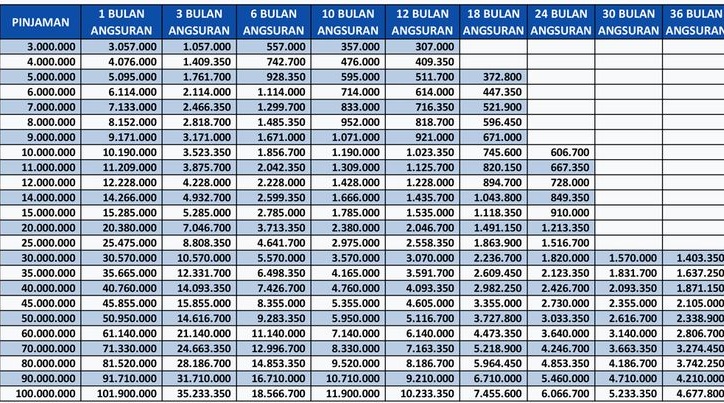 Update Terbaru Cicilan KUR BRI Cocok untuk Modal Usaha Mulai dari 1 Jutaan