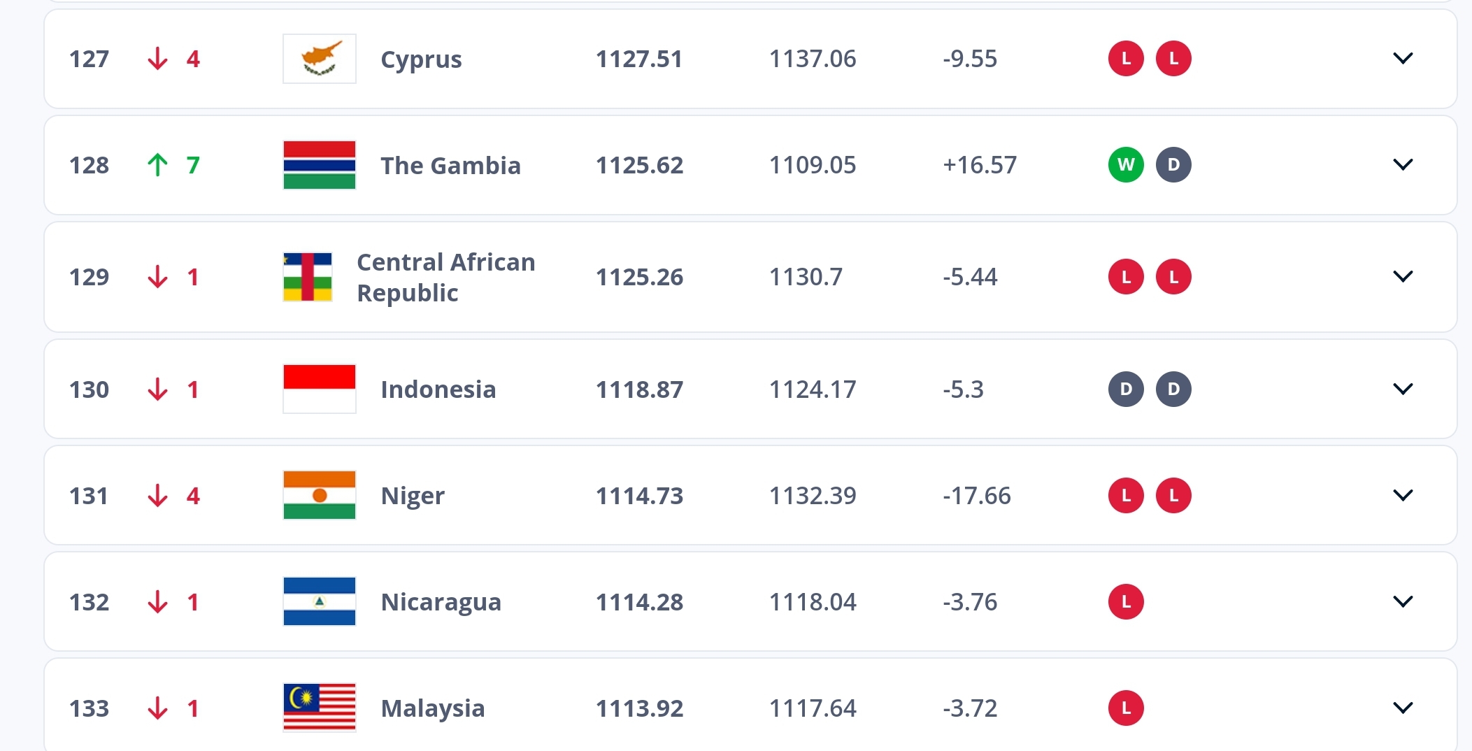 Kalahkan Arab Saudi, Timnas Indonesia Berpotensi Naik ke Ranking 127 FIFA, Lewati Capaian Vietnam dan Thailand