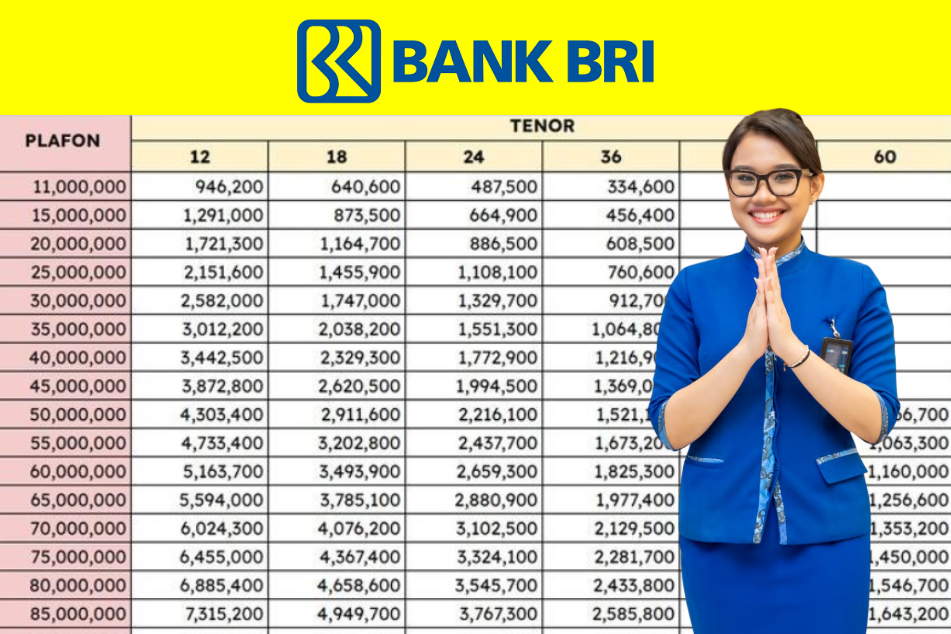 Berikut Simulasi KUR BRI 2025 Plafon Rp250 Juta Dengan Tabel Dan Cicilan Per Bulan Terbaru, UMKM Wajib Tahu!