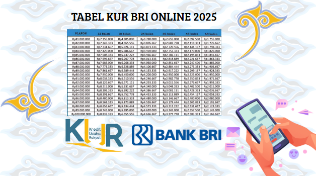 Cuma 10 Menit Dari HP Gak Perlu Bolak-Balik Bank Bisa Dapat Pinjaman Modal KUR BRI 2025! Begini Caranya!