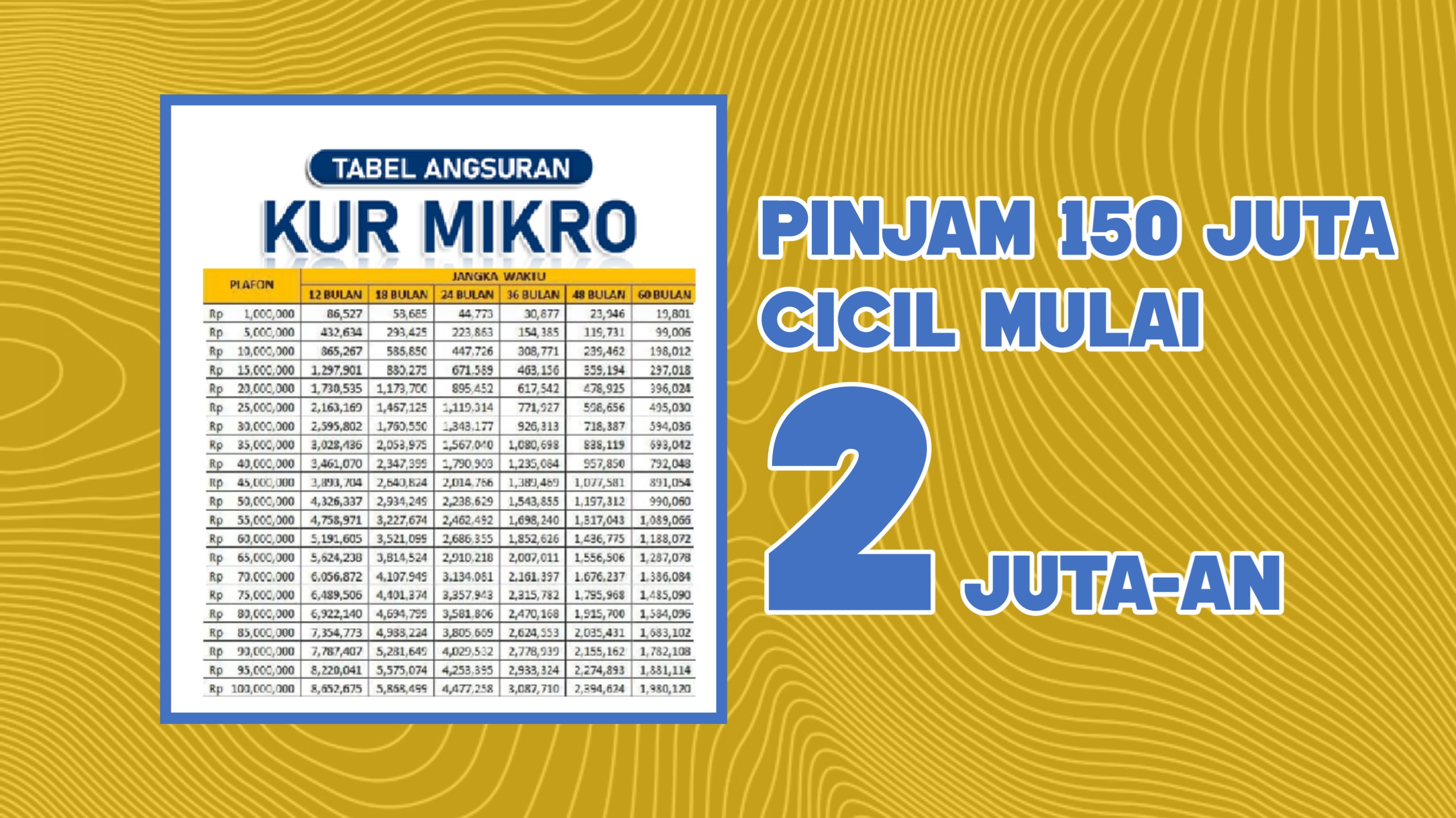 Pinjaman KUR BRI 150 Juta Angsuran Berapa Perbulannya? Ini Tabel Cicilan Terendah Lengkap dengan Tenor