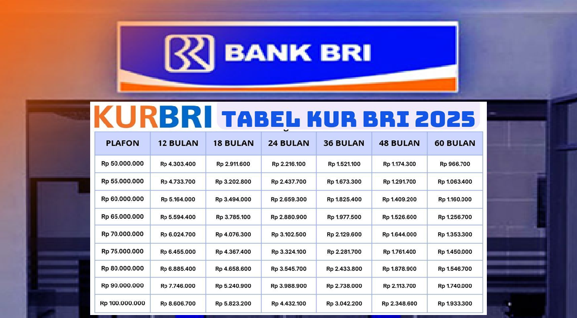 Limit Pinjaman Hingga Rp500 Juta! Simak Syarat Mudah Ajukan Pinjaman KUR BRI 2025 Lengkap Dengan Tenornya