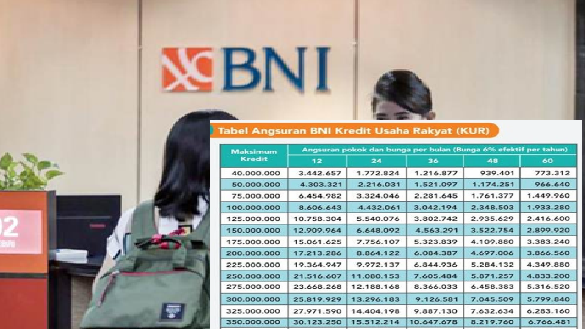 Butuh Dana Usaha? Intip Cara Ajukan KUR BNI 2025, Cicilan Ringan Mulai Rp900 Ribuan!