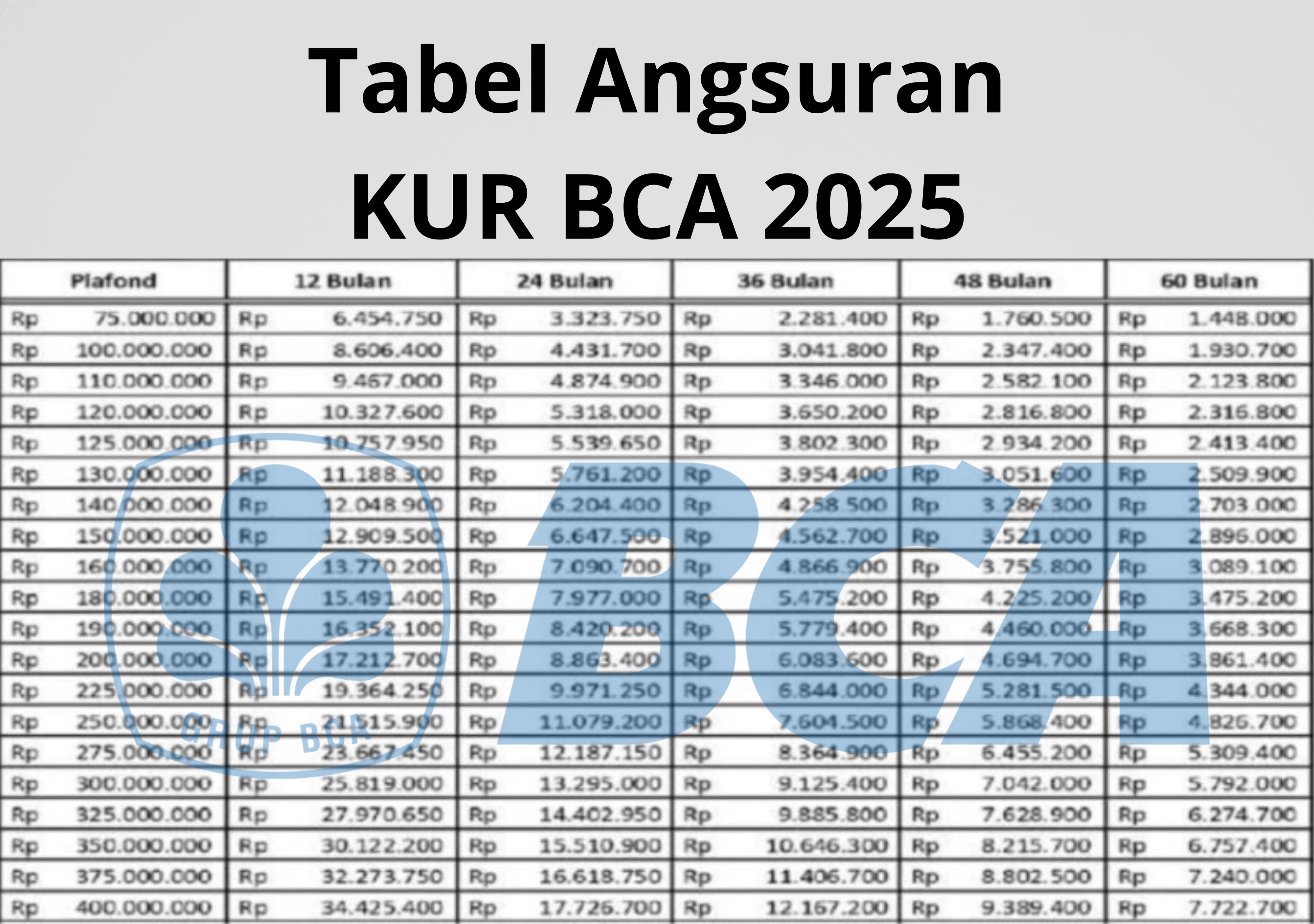 KUR BCA 2025 Terbaru: Pinjaman Rp100 Juta Tenor 5 Tahun, Berapa Cicilan per Bulannya? Cek di Sini!