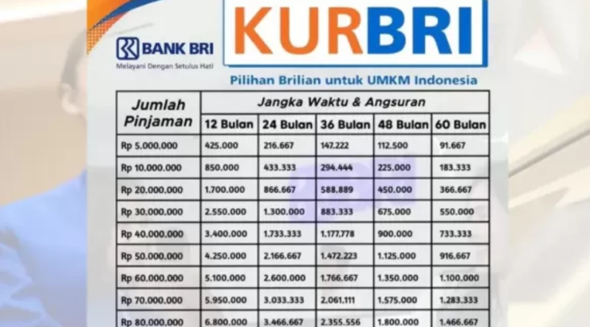 Untuk UMKM! Pinjam Uang untuk Modal Usaha Tambahan 10 Juta Hingga 200 Juta, Cek Cara Daftar KUR BRI 2025