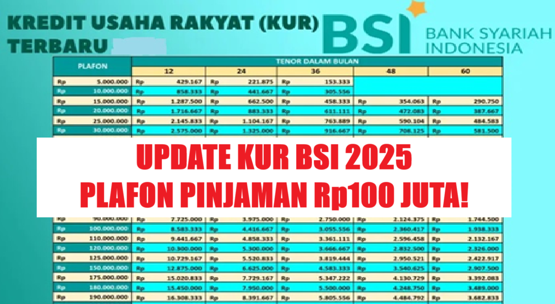 Berapa Cicilan KUR BSI Plafon Pinjaman Rp100 Juta? Cek Tabel Angsuran terbaru dan Syarat Lengkapnya Disini!