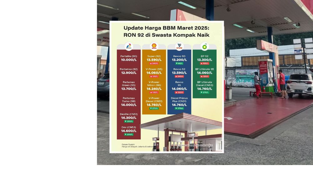 Harga BBM Maret 2025 Naik! Shell, Vivo, BP Sesuaikan Tarif, Pertamax di SPBU Pertamina Masih Stabil