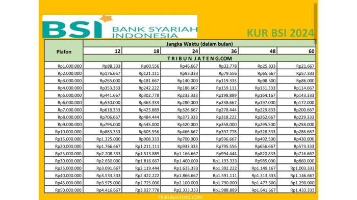 SATSET! Cara Daftar KUR BSI 2025 Anti Ribet, Cair dalam Sekali Genggaman dan Tanpa Riba, Buruan Cek di Sini!