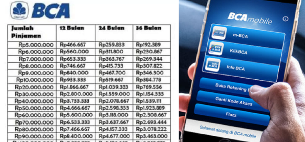 Bunga Mulai 6 Persen! Begini Cara Praktis Pengajuan KUR BCA Online, Cicilan Ringan Hanya Rp300 Ribuan Perbulan