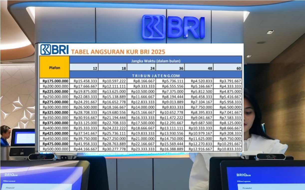 Terbaru! Tabel KUR BRI 2025 Pinjam Modal Hingga Rp500 Juta Bunga Cuma 3 Persen, Serta Cara Cepat Pengajuan