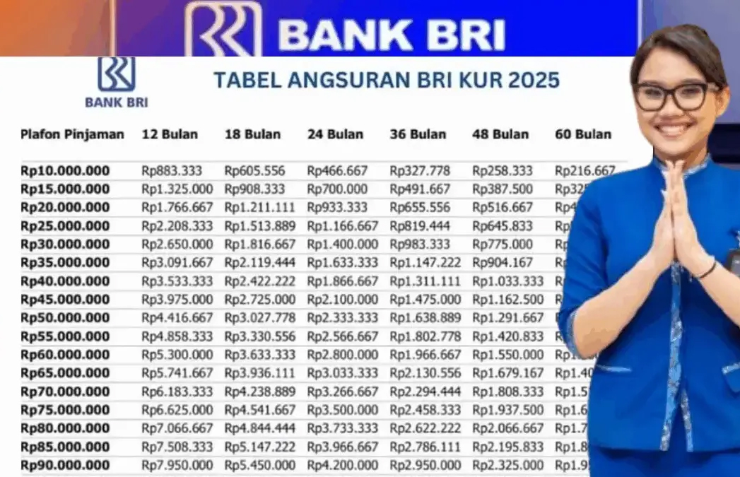 Modal Usaha Makin Gampang, KUR BRI 2025 Mikro Tawarkan Pinjaman Rp50 Juta dengan Cicilan Super Ringan