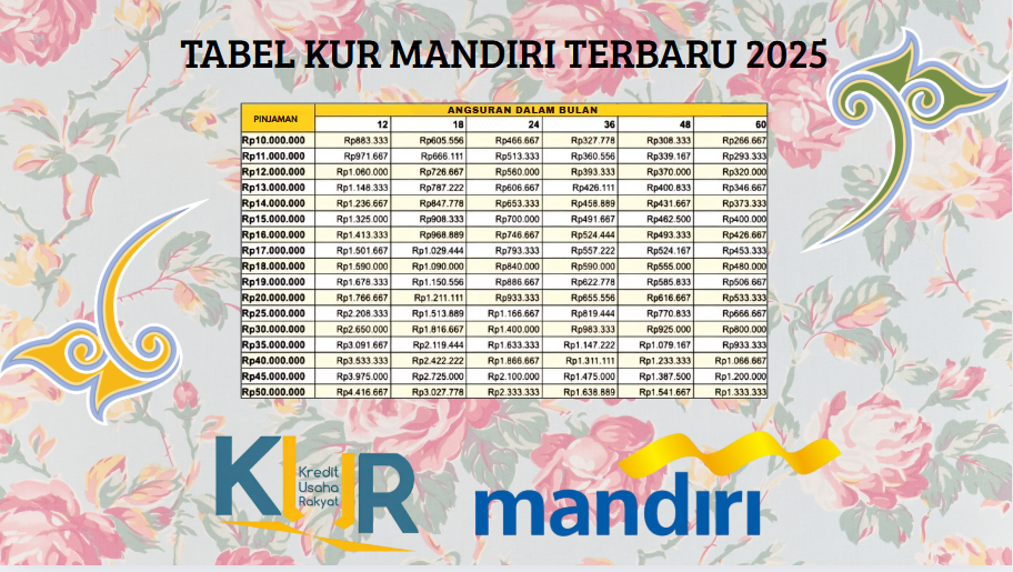 Pinjaman Rp500 Juta di KUR Mandiri? Begini Rahasia Cepat Cairnya! Cicilan 100% Ringan!