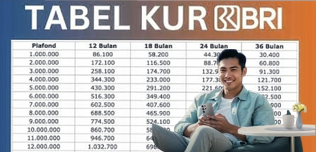 Modal Daftar Lewat HP Sambil Tunggu Survei Pihak Bank, Begini Cara Pengajuan KUR BRI 2025 Online