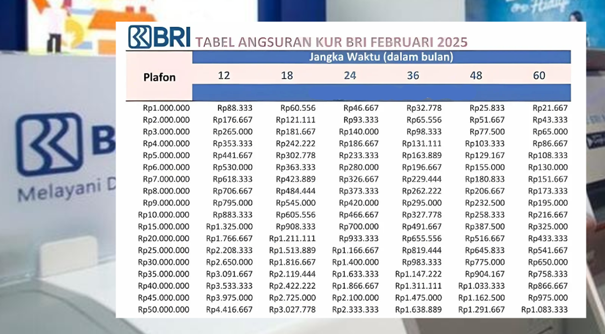 Pinjam KUR BRI Rp50 Juta, Angsurannya Berapa? Simak Simulasi Lengkap dan Cara Pengajuannya