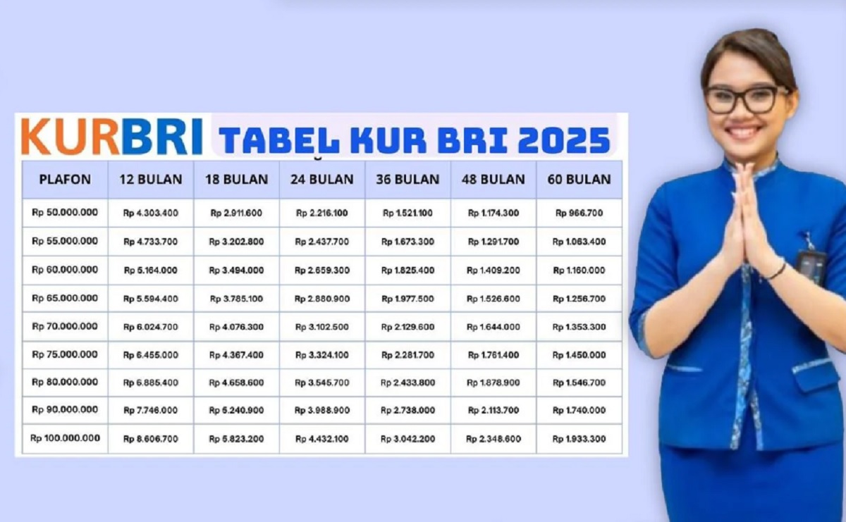 Permohonan Pinjaman Anda Gagal? Jangan Sedih! Ternyata Ini 7 Penyebab KUR BRI Ditolak