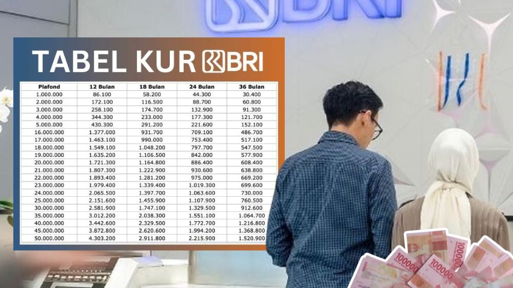 Cicilan 450 Ribu Per Bulan, KUR BRI 2025 Tabel Angsuran 25 Juta Tenor 5 Tahun untuk Modal Usaha UMKM