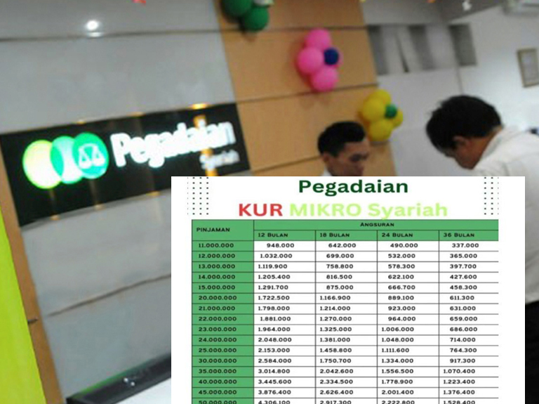 Hutang Rp10 Juta Tanpa Bunga Lewat KUR Pegadaian Syariah: Proses Cepat Cek Syaratnya