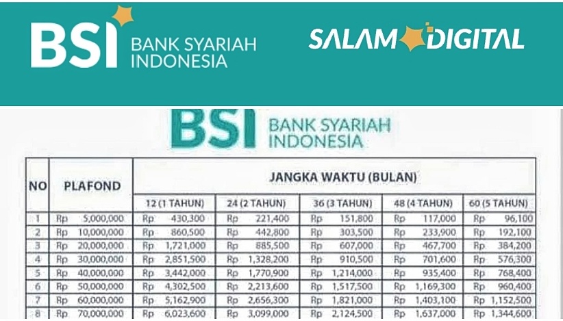 Tabel Angsuran KUR BSI 2025, Nikmati Pinjaman Halal Tanpa Riba, dengan Cicilan Segini untuk Plafon 100 Juta