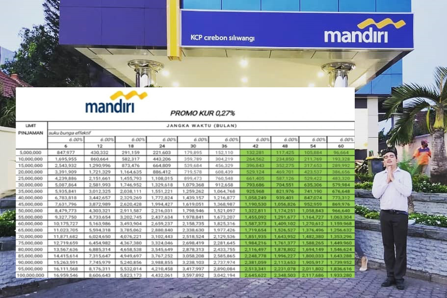 Bagikan Modal UMKM Lewat Pinjaman KUR Mandiri 2025, Cek Tabel Angsuran untuk Cicilan Paling Rendah